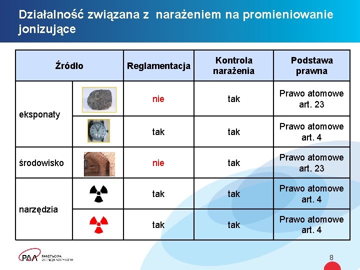 Działalność związana z narażeniem na promieniowanie jonizujące Źródło Reglamentacja Kontrola narażenia Podstawa prawna nie