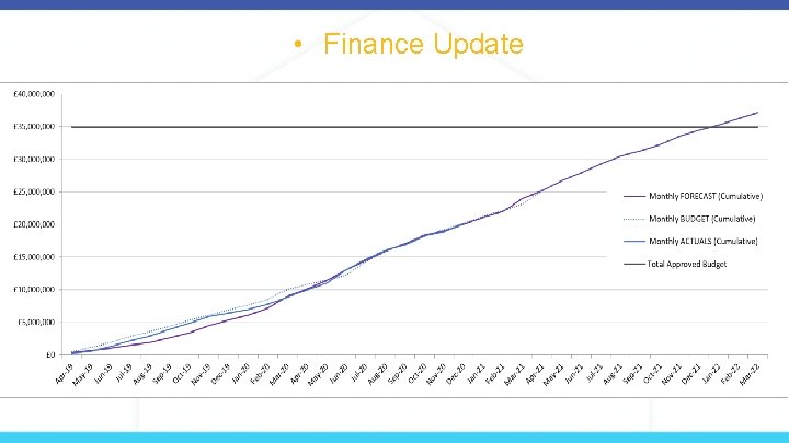  • Finance Update 