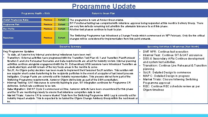 Programme Update Programme Health – RAG Return to Green Plan Overall Programme Status Previous