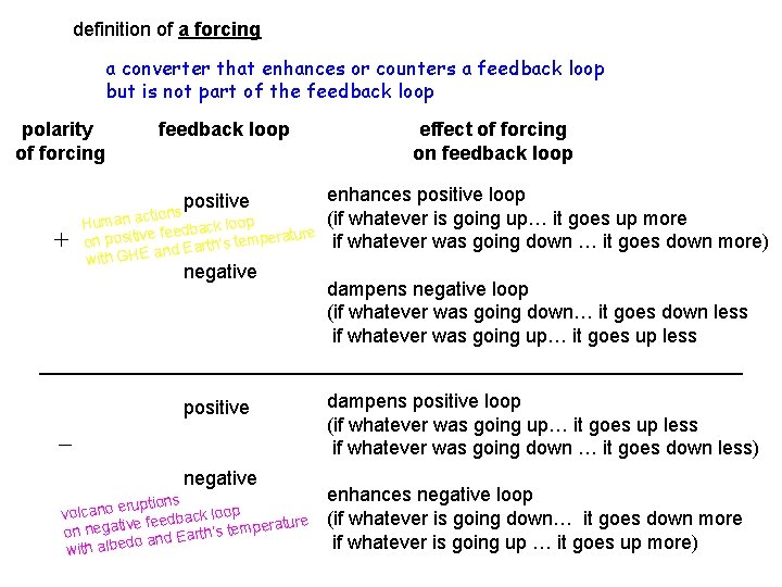 definition of a forcing a converter that enhances or counters a feedback loop but