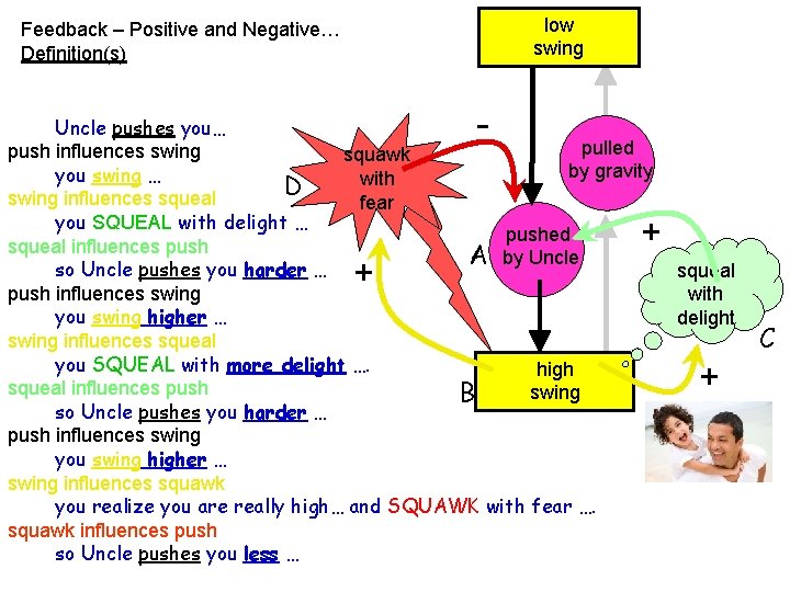 low swing Feedback – Positive and Negative… Definition(s) - Uncle pushes you… pulled push