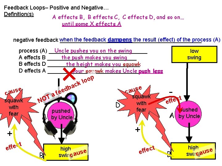 Feedback Loops– Positive and Negative… Definition(s) A effects B, B effects C, C effects