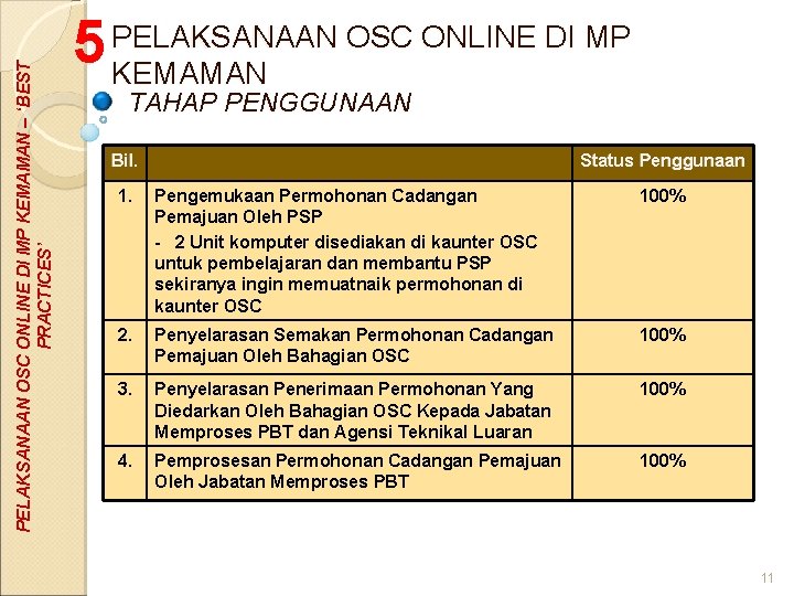 PELAKSANAAN OSC ONLINE DI MP KEMAMAN – ‘BEST PRACTICES’ 5 PELAKSANAAN OSC ONLINE DI