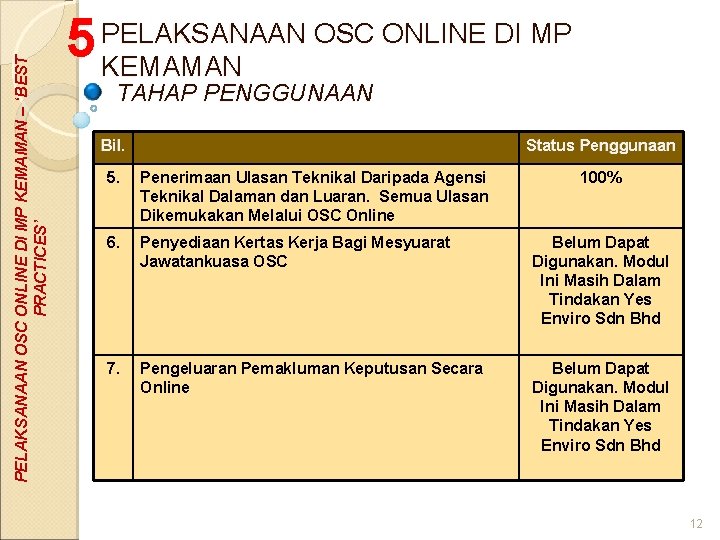 PELAKSANAAN OSC ONLINE DI MP KEMAMAN – ‘BEST PRACTICES’ 5 PELAKSANAAN OSC ONLINE DI