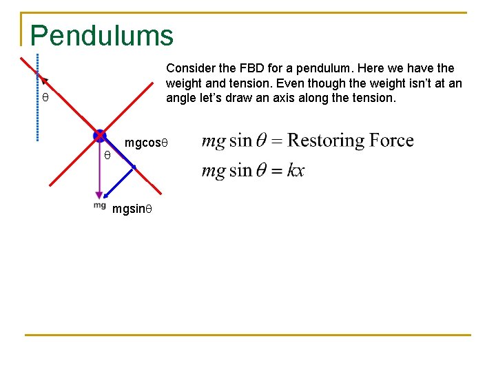 Pendulums Consider the FBD for a pendulum. Here we have the weight and tension.