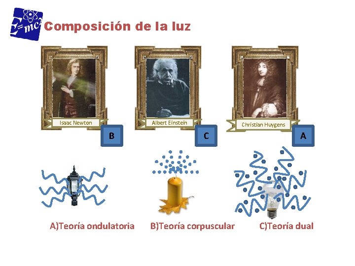 Composición de la luz Isaac Newton Albert Einstein B A)Teoría ondulatoria Christian Huygens C