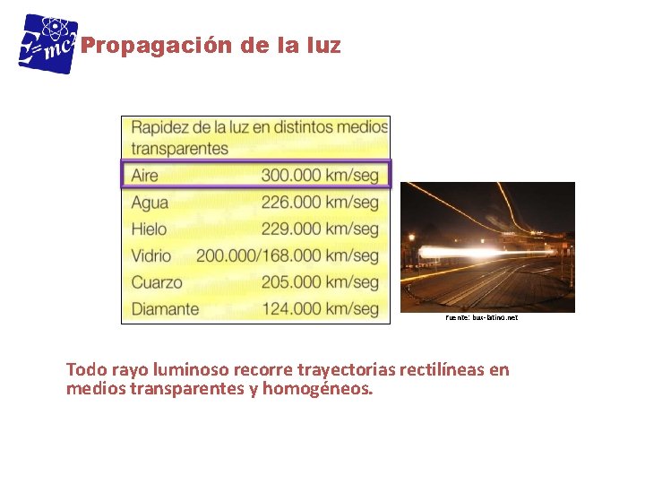 Propagación de la luz Fuente: bux-latino. net Todo rayo luminoso recorre trayectorias rectilíneas en