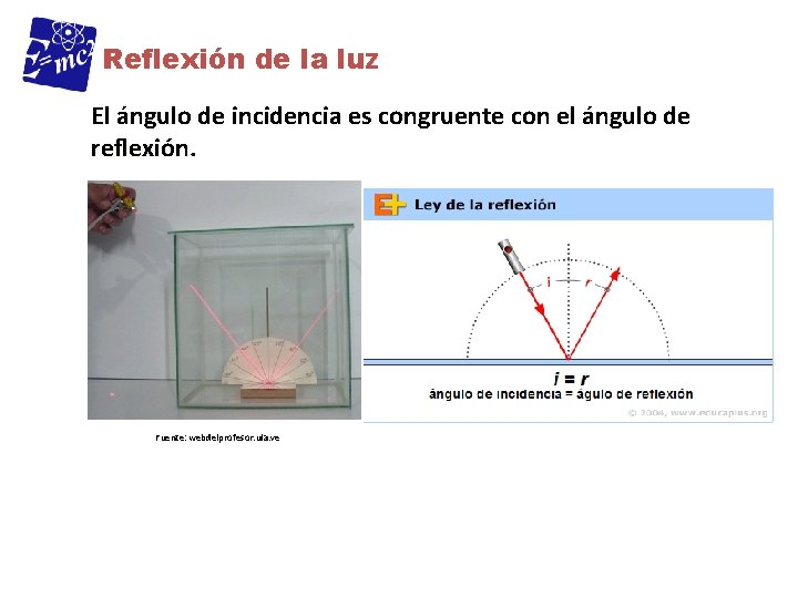 Reflexión de la luz El ángulo de incidencia es congruente con el ángulo de