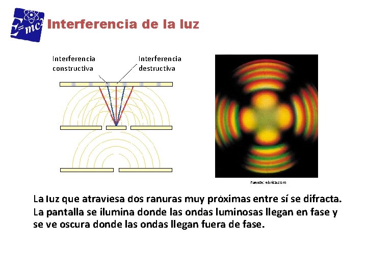 Interferencia de la luz Interferencia constructiva Interferencia destructiva Fuente: ebrisa. com La luz que