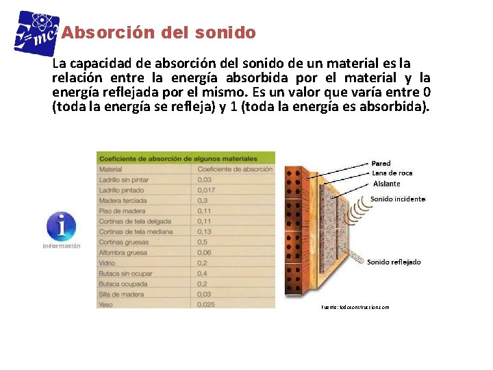 Absorción del sonido La capacidad de absorción del sonido de un material es la