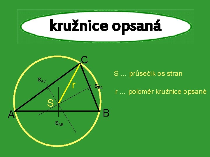 kružnice opsaná C S … průsečík os stran SAC A r S SBC B