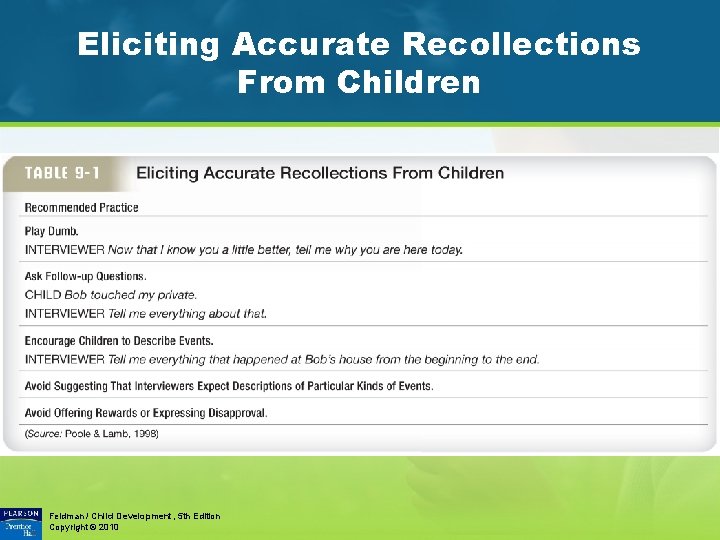 Eliciting Accurate Recollections From Children Feldman / Child Development, 5 th Edition Copyright ©