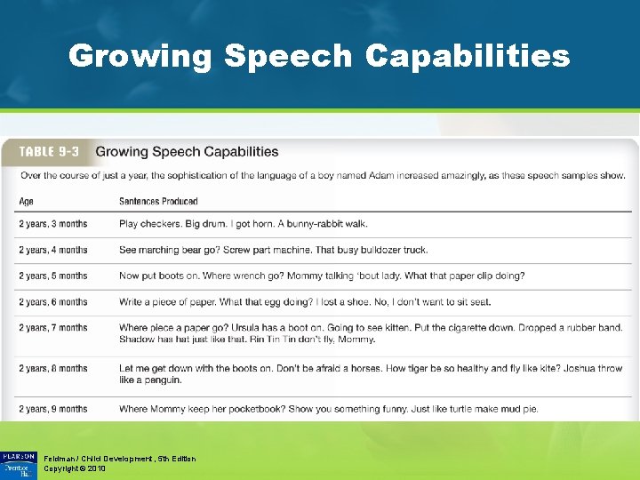 Growing Speech Capabilities Feldman / Child Development, 5 th Edition Copyright © 2010 