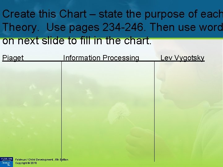 Create this Chart – state the purpose of each Theory. Use pages 234 -246.