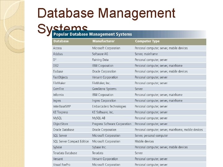 Database Management Systems 