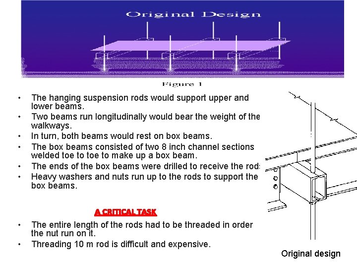  • • The hanging suspension rods would support upper and lower beams. Two