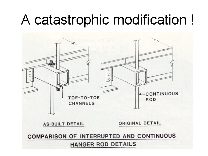 A catastrophic modification ! 