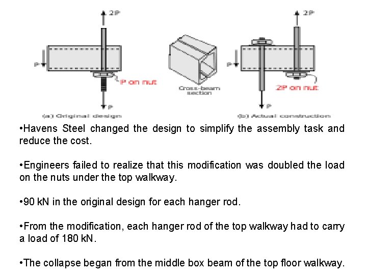  • Havens Steel changed the design to simplify the assembly task and reduce