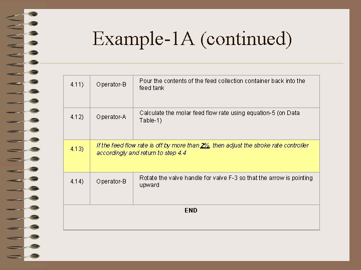 Example-1 A (continued) 4. 11) Operator-B Pour the contents of the feed collection container Example-1 A (continued) 4. 11) Operator-B Pour the contents of the feed collection container
