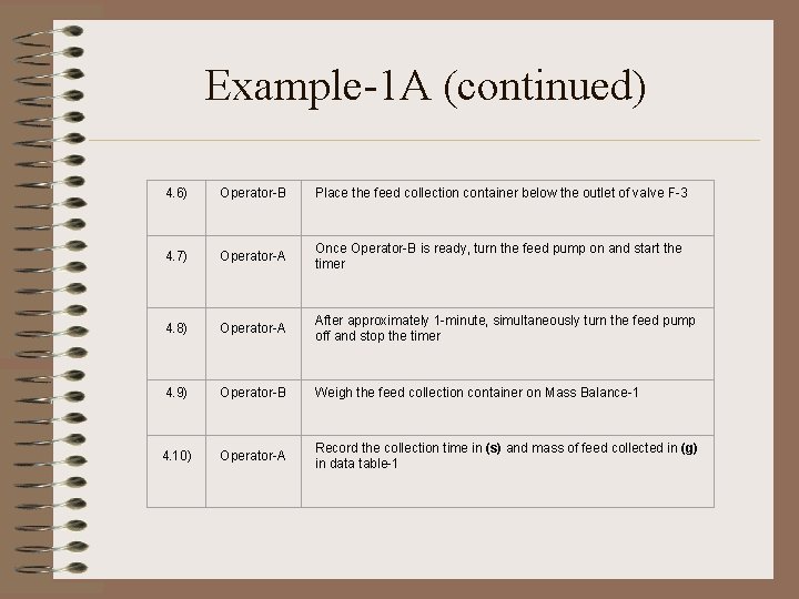 Example-1 A (continued) 4. 6) Operator-B Place the feed collection container below the outlet Example-1 A (continued) 4. 6) Operator-B Place the feed collection container below the outlet