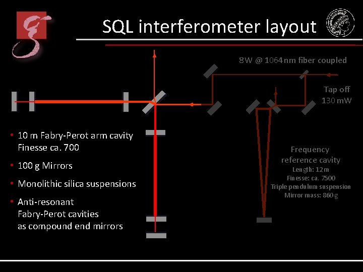 SQL interferometer layout 8 W @ 1064 nm fiber coupled Tap off 130 m.