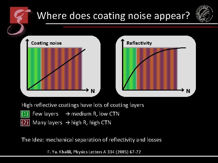 Where does coating noise appear? Coating noise Reflectivity N High reflective coatings have lots