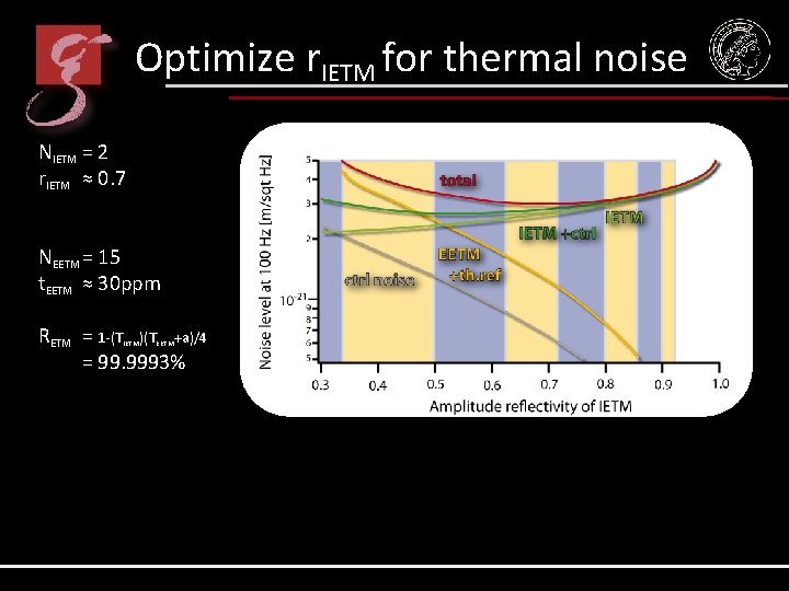 Optimize r. IETM for thermal noise NIETM = 2 r. IETM ≈ 0. 7