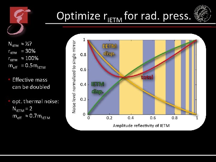 Optimize r. IETM for rad. press. NIETM r. EETM meff ≈ ½? = 30%