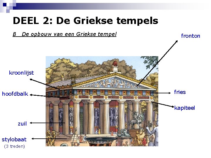 DEEL 2: De Griekse tempels B De opbouw van een Griekse tempel fronton kroonlijst