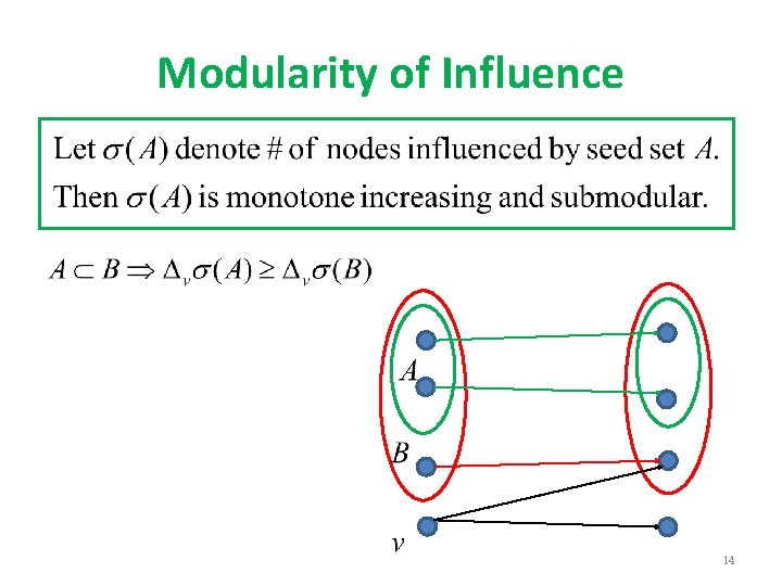 Modularity of Influence 14 