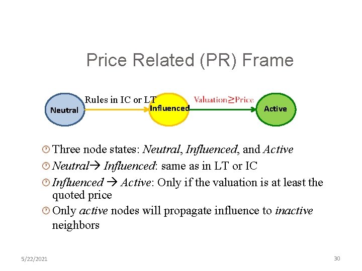 Price Related (PR) Frame Neutral Rules in IC or LT Influenced Active · Three