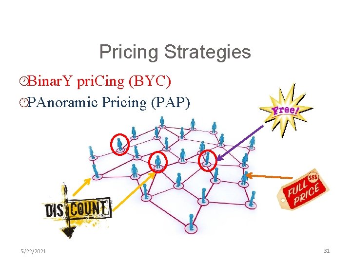 Pricing Strategies ·Binar. Y pri. Cing (BYC) ·PAnoramic Pricing (PAP) 5/22/2021 31 