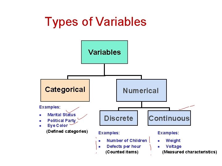 Types of Variables Categorical Numerical Examples: n n n Marital Status Political Party Eye