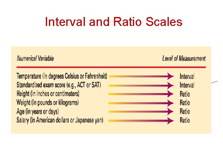 Interval and Ratio Scales 
