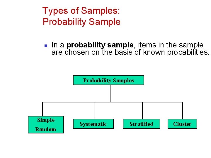 Types of Samples: Probability Sample n In a probability sample, items in the sample