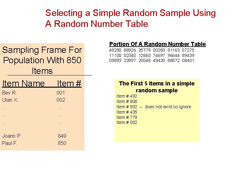 Selecting a Simple Random Sample Using A Random Number Table Sampling Frame For Population