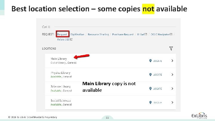 Best location selection – some copies not available Main Library copy is not available
