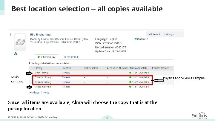 Best location selection – all copies available Since all items are available, Alma will