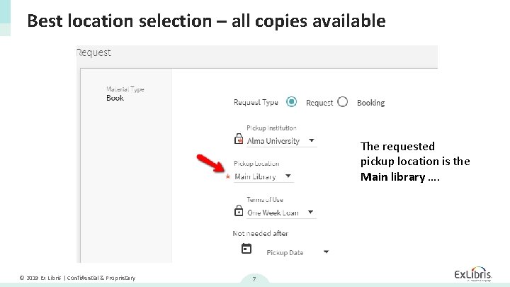 Best location selection – all copies available The requested pickup location is the Main