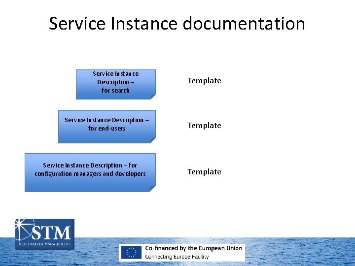 Service Instance documentation Service Instance Description – for search Service Instance Description – for