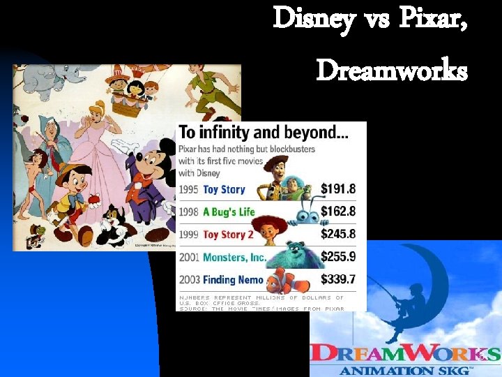 Disney vs Pixar, Dreamworks 8 