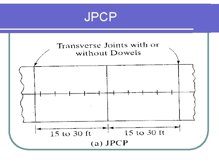 JPCP 