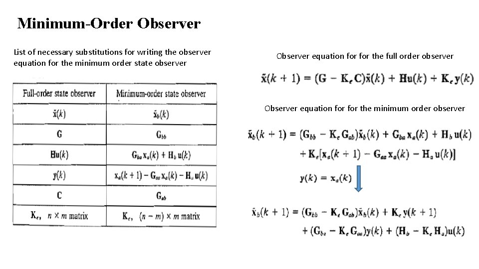 Minimum-Order Observer List of necessary substitutions for writing the observer equation for the minimum Minimum-Order Observer List of necessary substitutions for writing the observer equation for the minimum