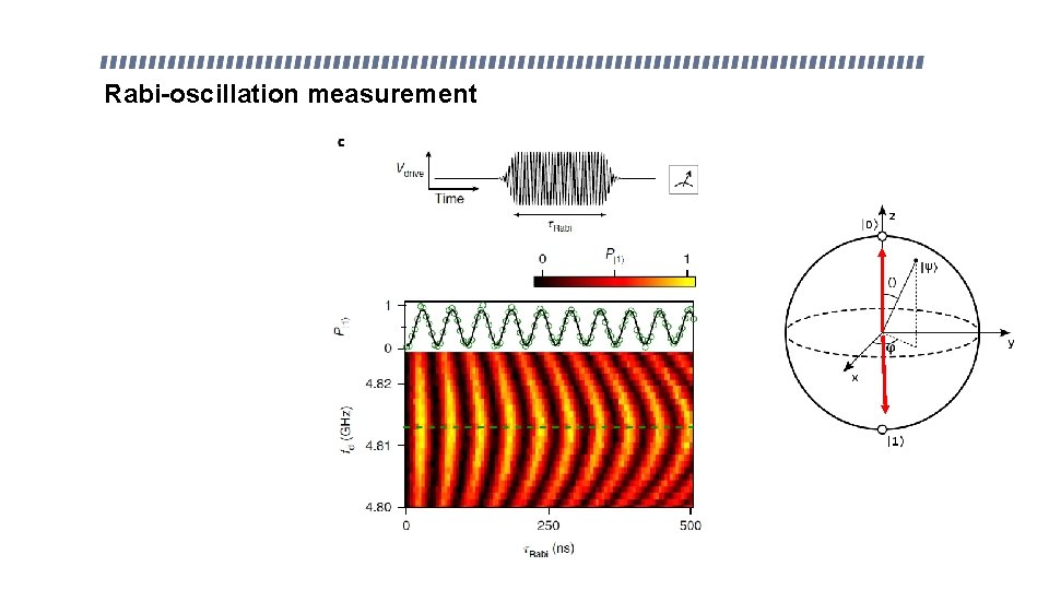 Rabi-oscillation measurement 