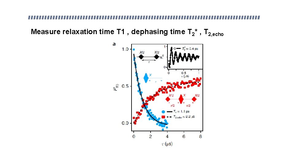 Measure relaxation time T 1 , dephasing time T 2* , T 2, echo