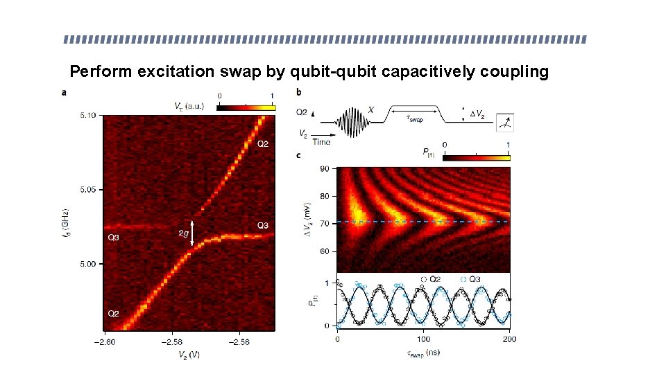 Perform excitation swap by qubit-qubit capacitively coupling 