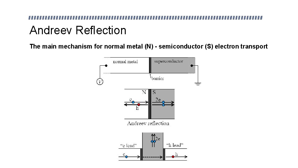 Andreev Reflection The main mechanism for normal metal (N) - semiconductor (S) electron transport