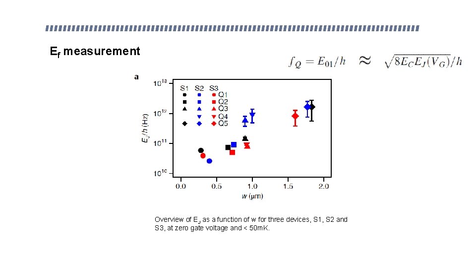 Ef measurement Overview of EJ as a function of w for three devices, S