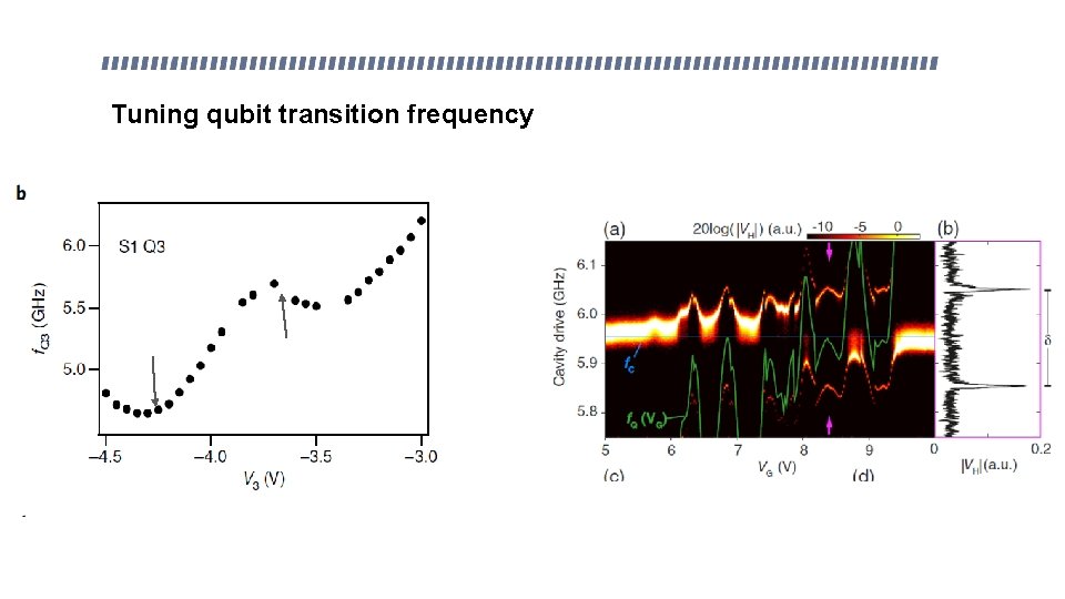 Tuning qubit transition frequency 