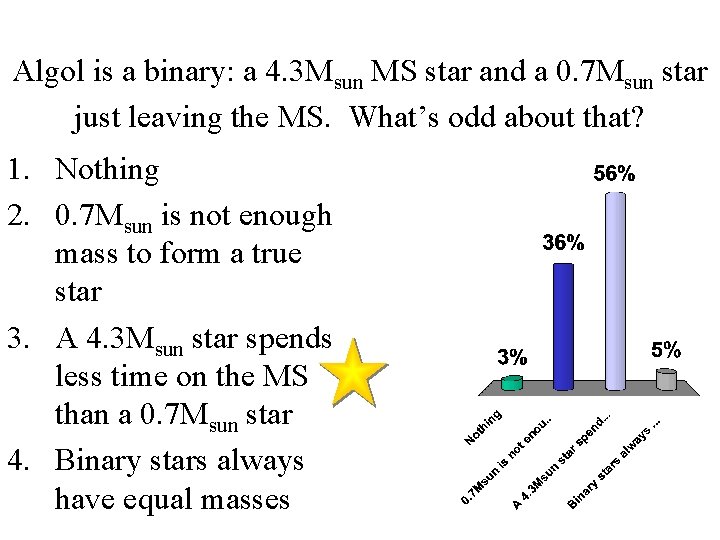 Algol is a binary: a 4. 3 Msun MS star and a 0. 7